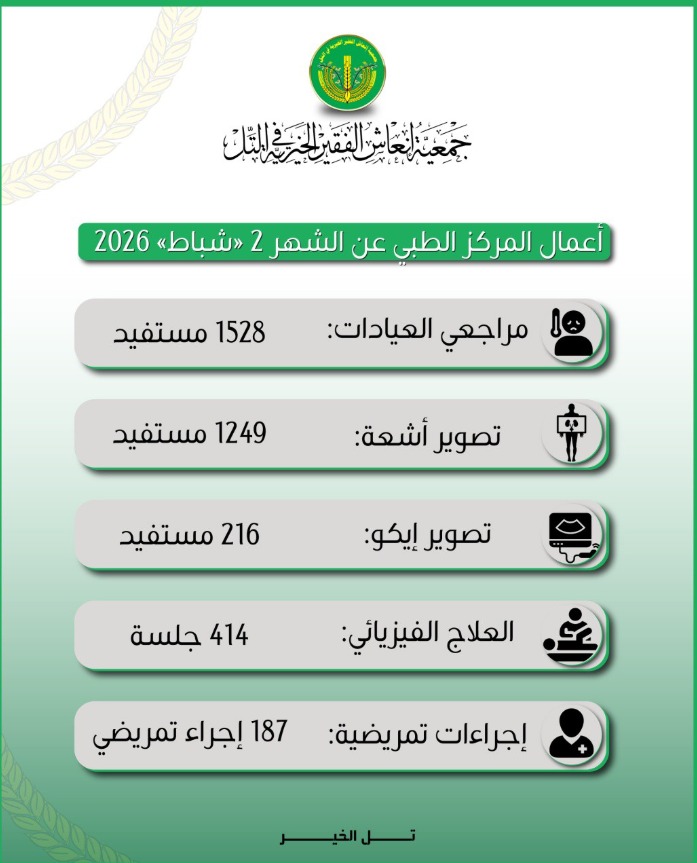 تقرير الخدمات الطبية المقدّمة خلال الشهر الثاني "شباط" 2026
